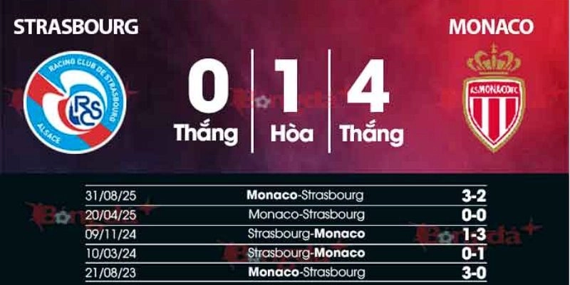 Soi Kèo Chi Tiết Trận Strasbourg Vs Monaco Lúc 3h Ngày 06/02/2026 - Cúp Pháp 2 Kết quả đối đầu gần đây giữa Strasbourg vs Monaco