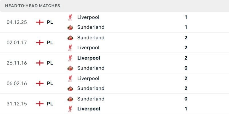 Soi Kèo Trận Sunderland Vs Liverpool Lúc 3h15 Ngày 12/2/2026 - Ngoại Hạng Anh 2 Kết quả đối đầu gần đây của Sunderland vs Liverpool