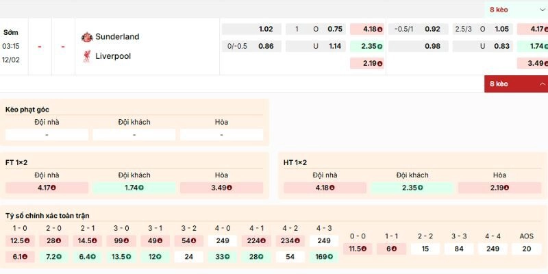 Soi Kèo Trận Sunderland Vs Liverpool Lúc 3h15 Ngày 12/2/2026 - Ngoại Hạng Anh 3 Phân tích kèo của trận Sunderland vs Liverpool ngày 12/2/2026