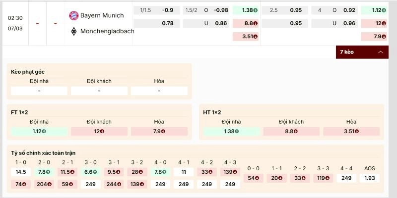 Soi Kèo Bayern Munchen vs Monchengladbach 02h30 Ngày 07/03 - Vòng 24 Bundesliga 1 Bảng kèo nghiêng hẳn về chủ nhà tại Allianz Arena