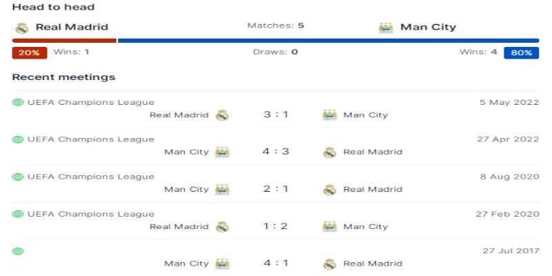 Soi Kèo Manchester City Vs Real Madrid 03h00 18/03 Bán Kết Champions League Lượt Đi 1 Manchester City vs Real Madrid qua những lần đụng độ căng thẳng