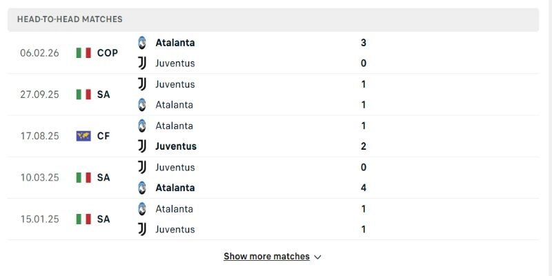 Soi Kèo Atalanta Vs Juventus 01h45 Chủ Nhật 12/04 Vòng 32 Serie A 2 Những lần 2 CLB đối đầu gần đây cán cân khá cân bằng