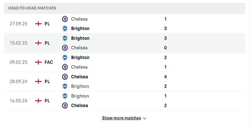 Soi Kèo Brighton Vs Chelsea 02h00 Ngày 22/04 Vòng 34 Ngoại Hạng Anh 2 Nhận định trận bóng từ những lần chạm trán trước