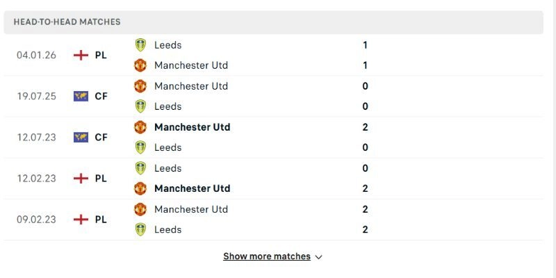 Soi Kèo Manchester United Vs Leeds United Vòng 32 Ngoại Hạng Anh 02h00 14/04 1 Lịch sử đối đầu MU đang nhỉnh hơn nhưng không quá áp đảo