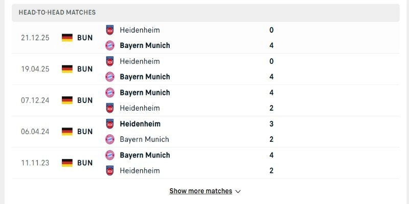 Soi Kèo Bayern Munich Vs Heidenheim 20h30 02/05/2026 - Vòng 32 Bundesliga 2 Lịch sử đối đầu cho thấy có rất nhiều bàn thắng