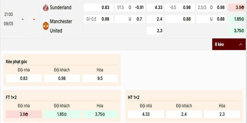 Soi Kèo Sunderland Vs Manchester United 21h00 09/05 - Vòng 36 Ngoại Hạng Anh 1 Bảng tỷ lệ Sunderland vs Manchester United đánh giá cáo MU