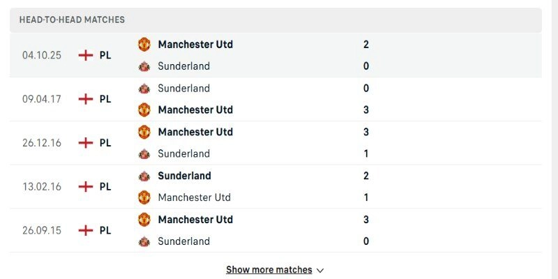 Soi Kèo Sunderland Vs Manchester United 21h00 09/05 - Vòng 36 Ngoại Hạng Anh 2 Trong trận đấu vòng 36 NHA sẽ có nhiều biến số giữa hai đội