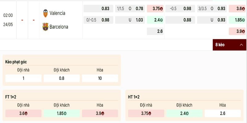 Soi Kèo Valencia Vs Barcelona 02:00 24/05 Vòng 38, La Liga Mùa Giải 2025/26 1 Bảng kèo Valencia vs Barcelona nghiêng về CLB Barca