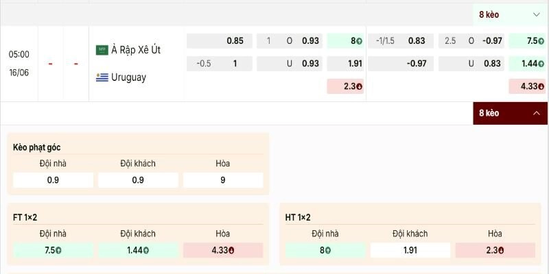 Soi Kèo Ả Rập Xê Út Vs Uruguay 05h00 16/06 Vòng Bảng H World Cup 2026 2 Bảng tỷ lệ cược lượt trận đầu tiên vòng bảng H WC2026