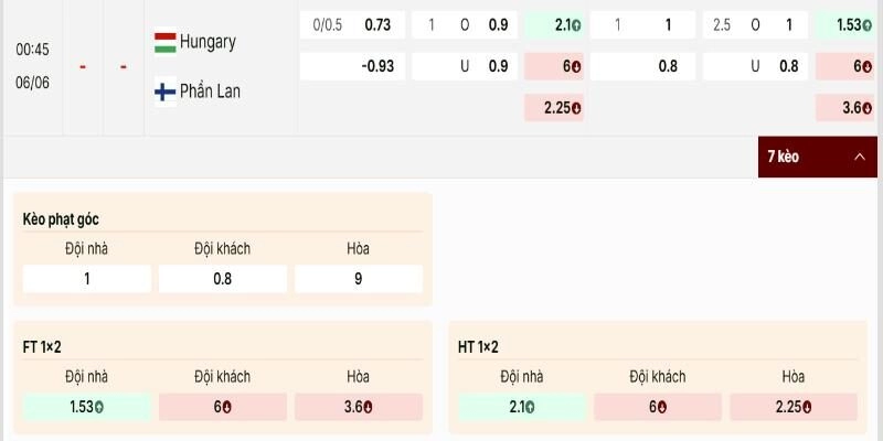 Soi Kèo Hungary Vs Phần Lan 00h45 Thứ Sáu 06/06 - Giao Hữu Quốc Tế 2 Bảng tỷ lệ kèo trong trận giao hữu Hungary vs Phần Lan