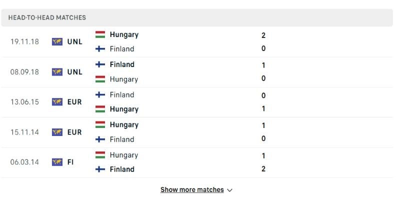 Soi Kèo Hungary Vs Phần Lan 00h45 Thứ Sáu 06/06 - Giao Hữu Quốc Tế 1 Hungary vs Phần Lan khá cân bằng trong các lần chạm trán trước