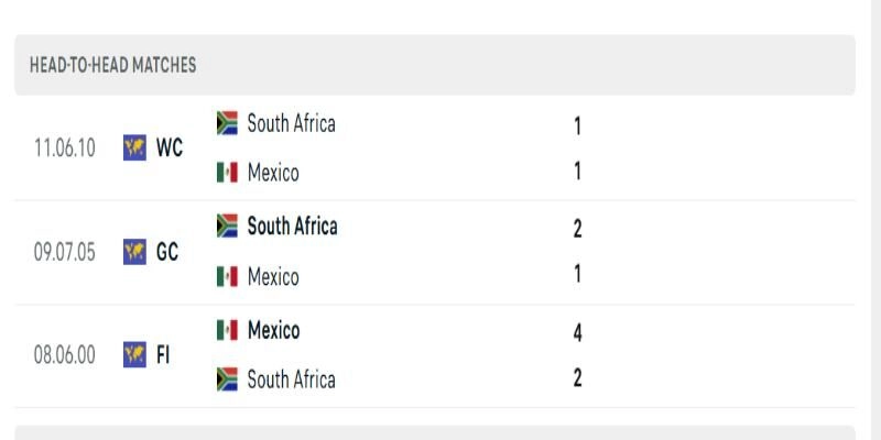 Soi Kèo Mexico Vs Nam Phi 02h00 Ngày 12/06 - Vòng Bảng A World Cup 2026 1 Mexico vs Nam Phi trong những lần chạm trán trước